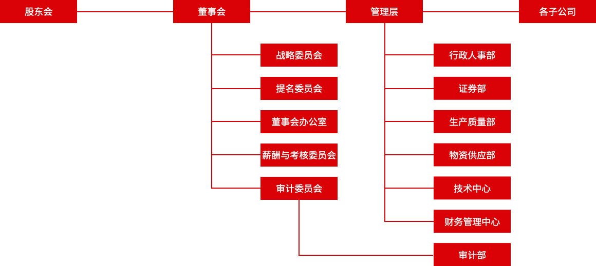 ob电竞·(中国游)电子竞技平台